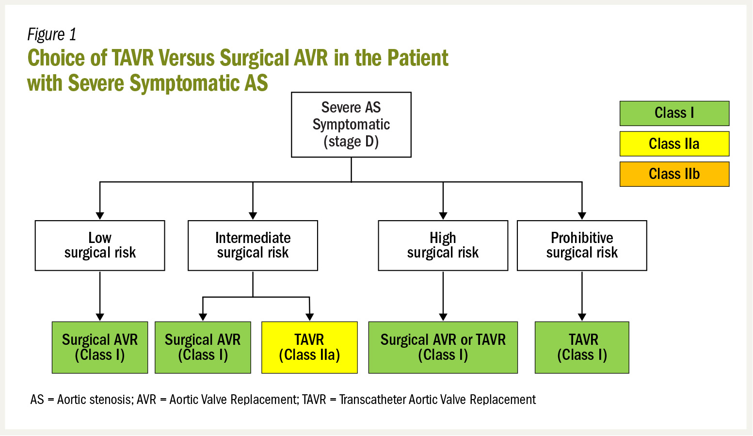 TAVR Where Do We Stand in Spring 2017? American College of Cardiology
